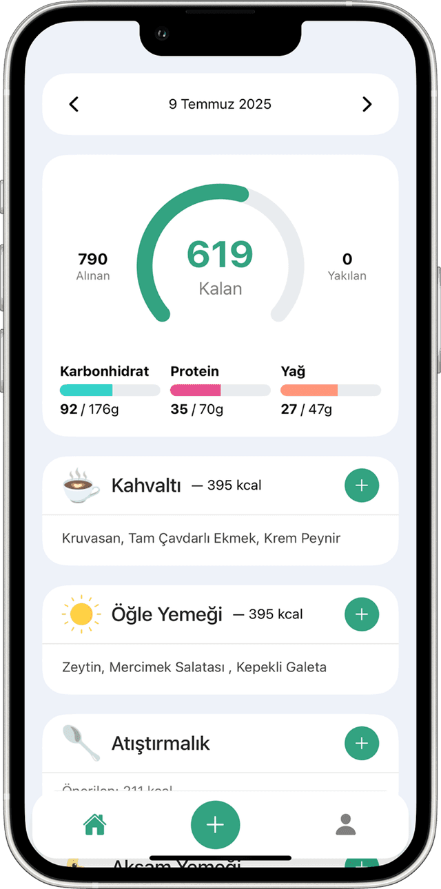 Foodlogi