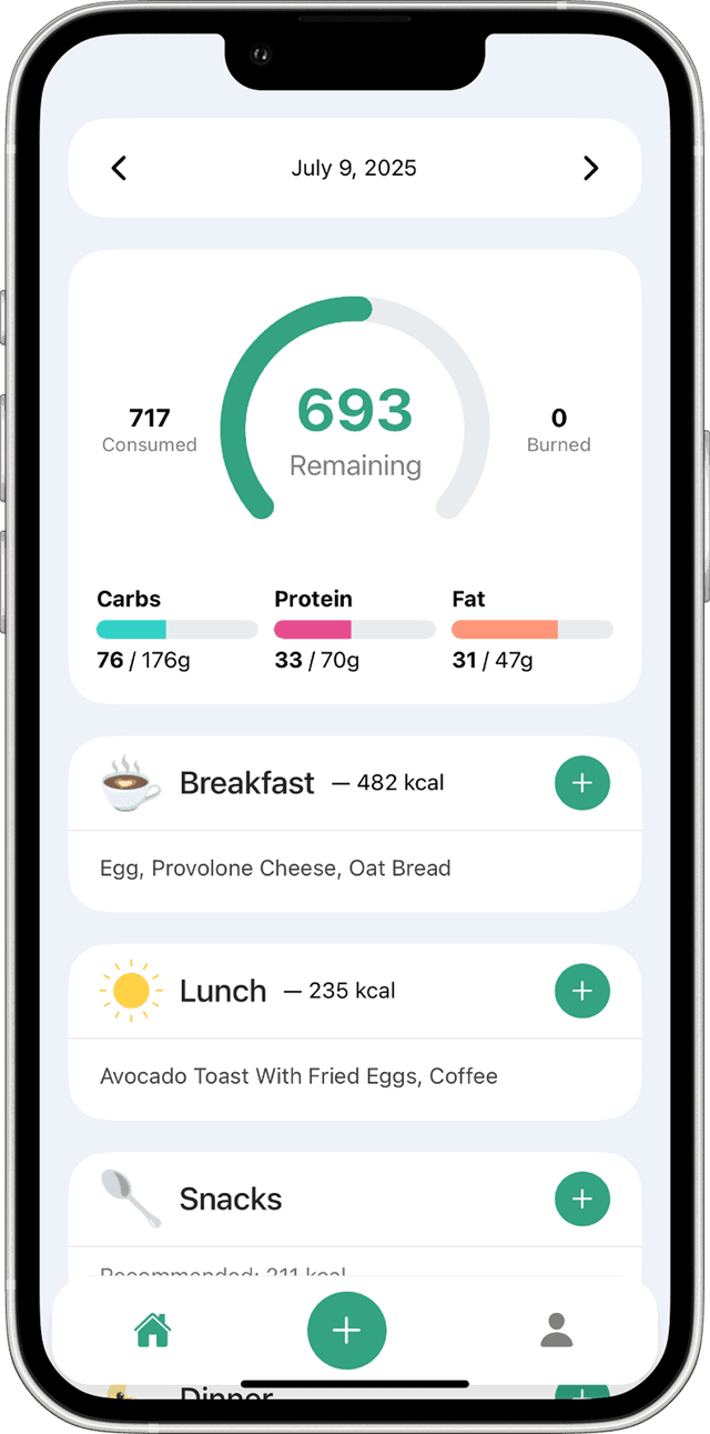 Foodlogi